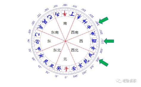 今年年煞|【2024龍年運程】龍年九宮飛星布局 三煞＋七赤星 南。